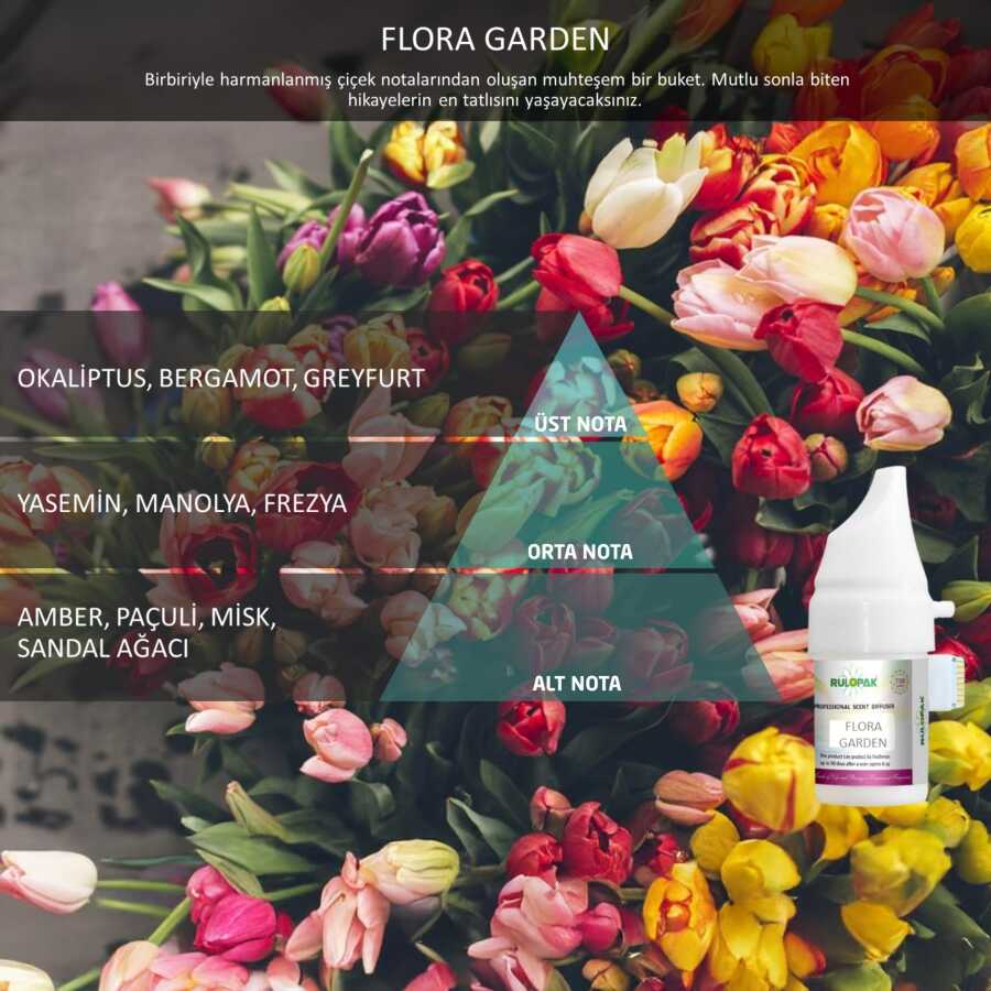 Rulopak Cosmic M5 Flora Garden Koku Kartuşu 100 ml 