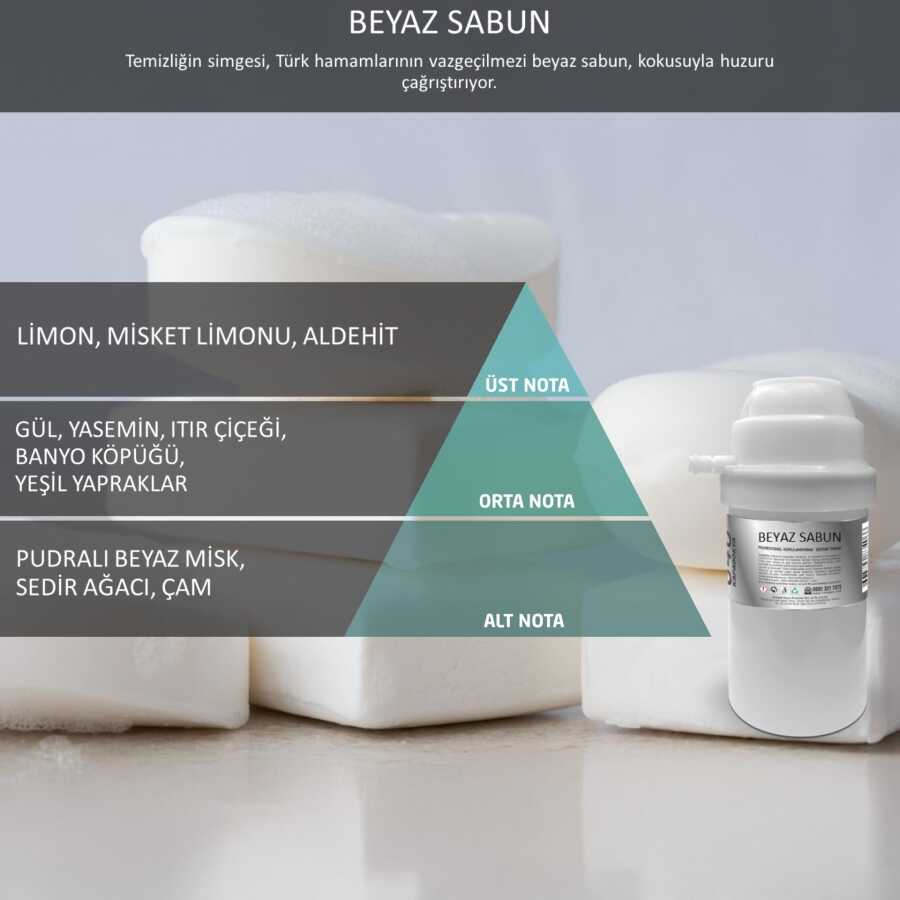 Rulopak Nanoplus M7 Beyaz Sabun (Hamam) Koku Kartuşu 200 ml