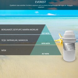 Rulopak Nanoplus M7 Everest Koku Kartuşu 200 ml - RULOPAK
