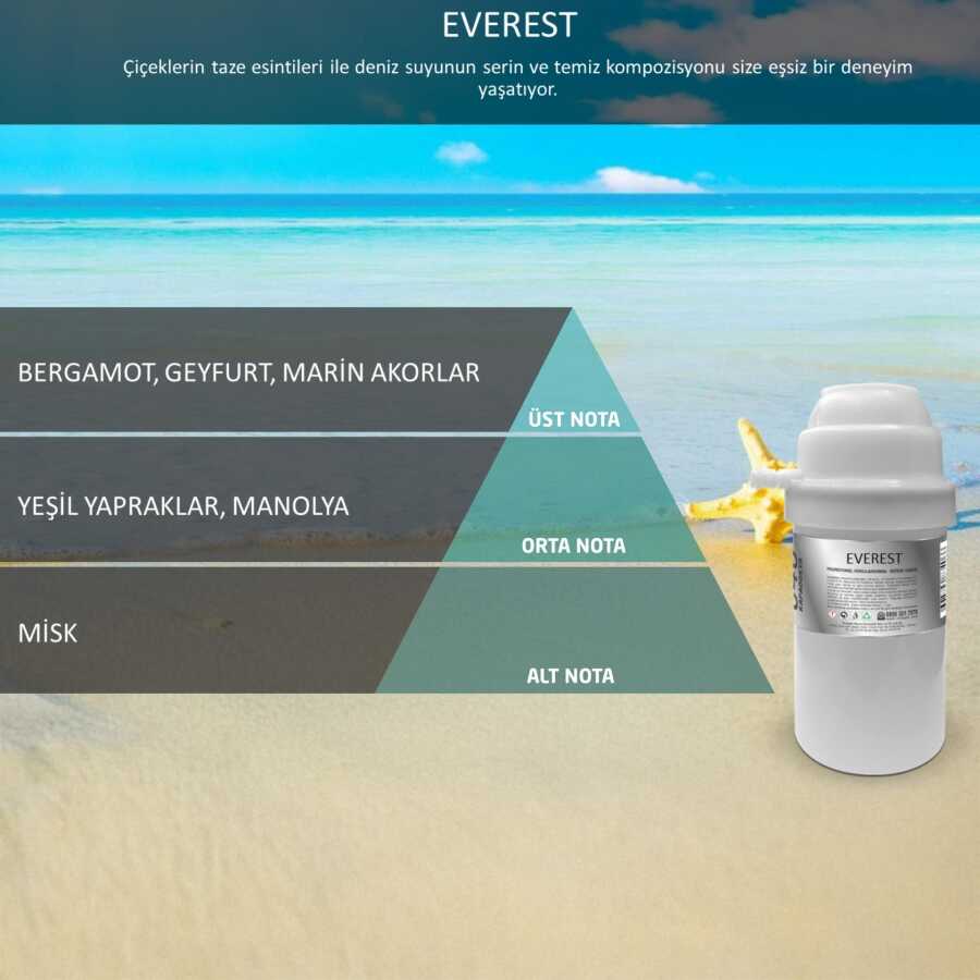 Rulopak Nanoplus M7 Everest Koku Kartuşu 200 ml
