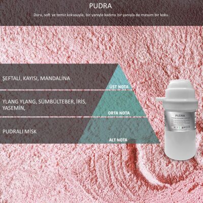 Rulopak Nanoplus M7 Pudra Koku Kartuşu 200 ml - 1