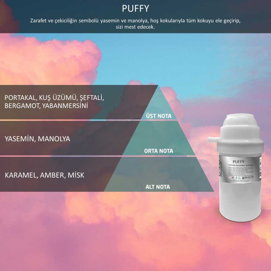 Rulopak Nanoplus M7 Puffy Koku Kartuşu 200 ml