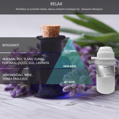 Rulopak Nanoplus M7 Relax Koku Kartuşu 200 ml - 1