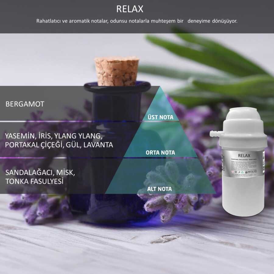 Rulopak Nanoplus M7 Relax Koku Kartuşu 200 ml